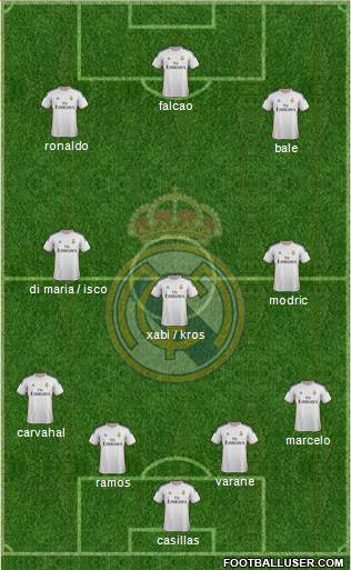 Real Madrid C.F. Formation 2014