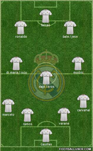 Real Madrid C.F. Formation 2014