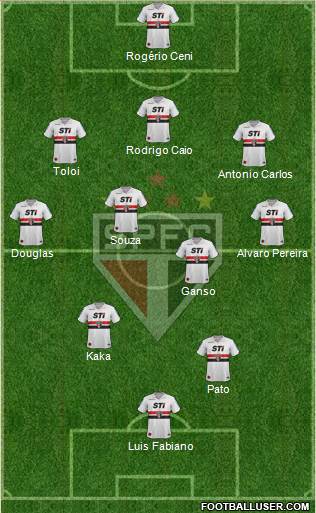 São Paulo FC Formation 2014