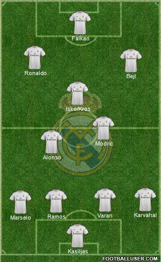 Real Madrid C.F. Formation 2014