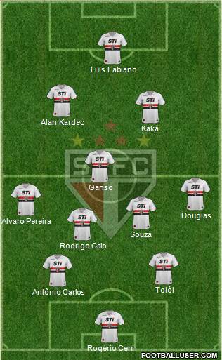 São Paulo FC Formation 2014