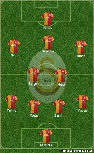Galatasaray SK Formation 2014