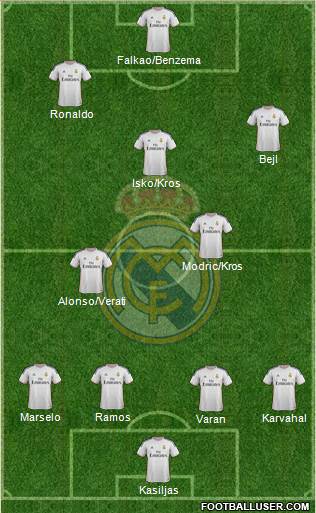 Real Madrid C.F. Formation 2014