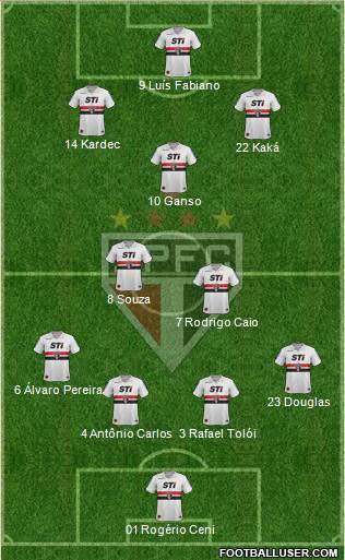 São Paulo FC Formation 2014