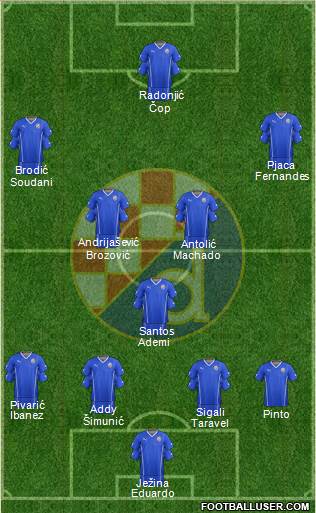 NK Dinamo Formation 2014