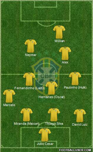Brazil Formation 2014