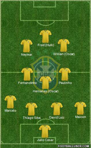 Brazil Formation 2014