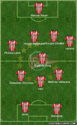 Estudiantes de La Plata Formation 2014