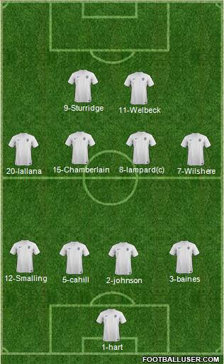 England Formation 2014