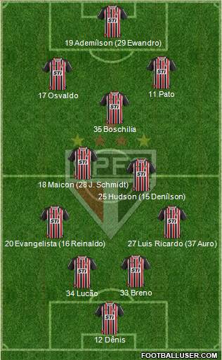 São Paulo FC Formation 2014