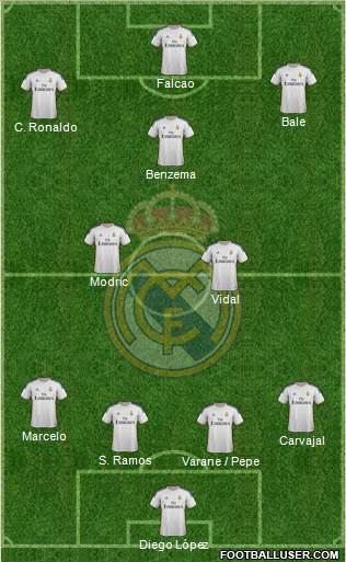 Real Madrid C.F. Formation 2014