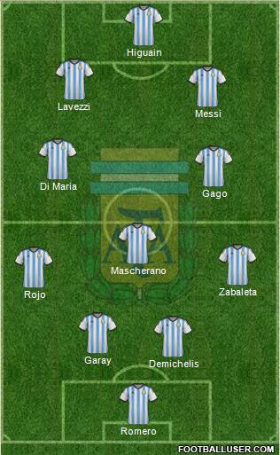 Argentina Formation 2014