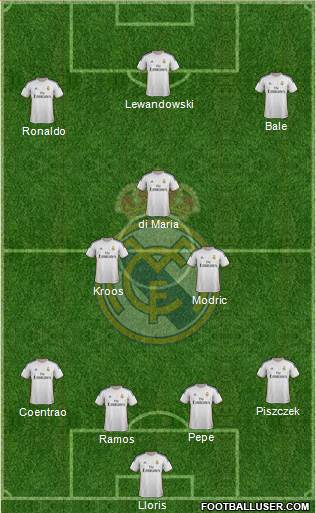 Real Madrid C.F. Formation 2014