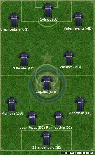 F.C. Internazionale Formation 2014