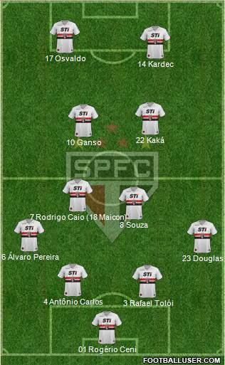 São Paulo FC Formation 2014