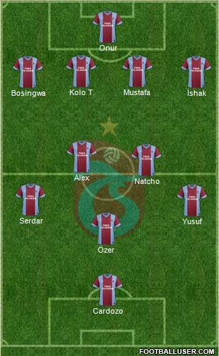 Trabzonspor Formation 2014
