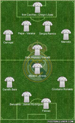 Real Madrid C.F. Formation 2014