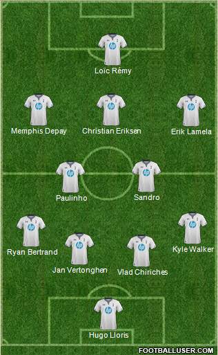 Tottenham Hotspur Formation 2014