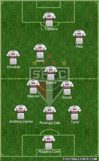 São Paulo FC Formation 2014