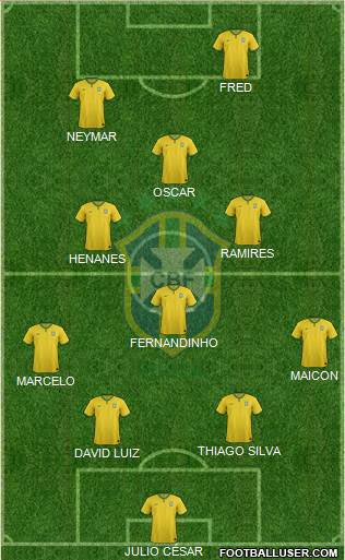 Brazil Formation 2014