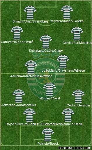 Sporting Clube de Portugal - SAD Formation 2014