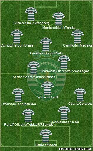 Sporting Clube de Portugal - SAD Formation 2014