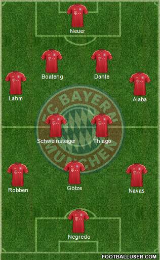 FC Bayern München Formation 2014