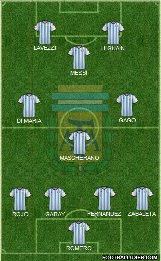 Argentina Formation 2014