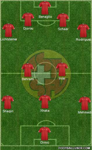 Switzerland Formation 2014