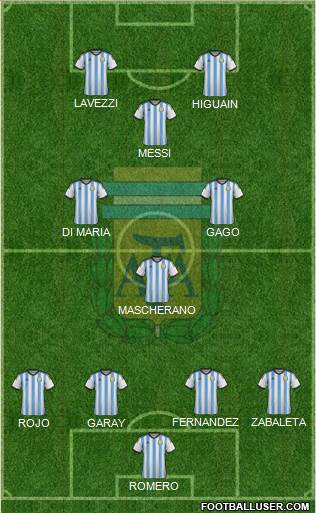 Argentina Formation 2014
