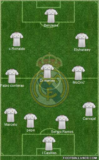 Real Madrid C.F. Formation 2014