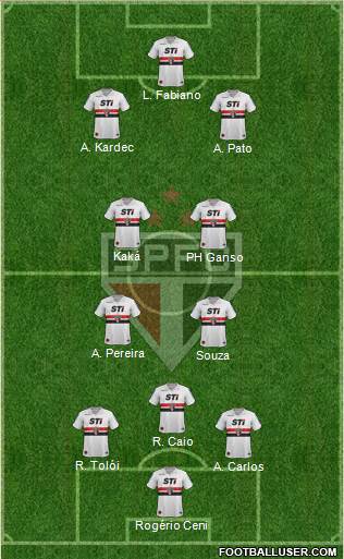 São Paulo FC Formation 2014