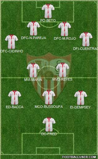 Sevilla F.C., S.A.D. Formation 2014