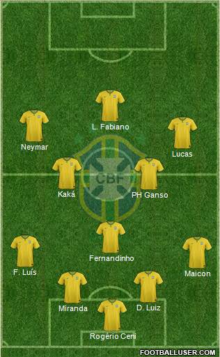 Brazil Formation 2014