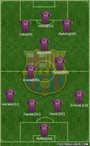 F.C. Barcelona Formation 2014