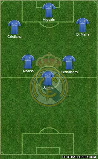 Real Madrid C.F. Formation 2014