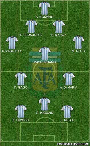 Argentina Formation 2014