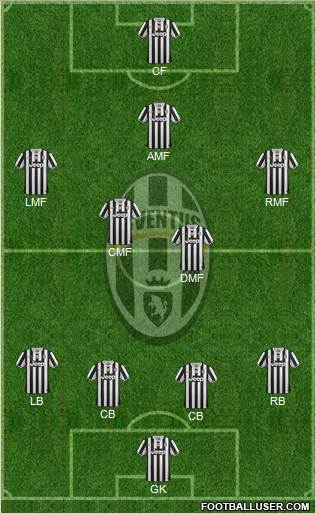 Juventus Formation 2014