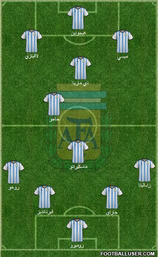 Argentina Formation 2014