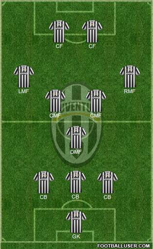 Juventus Formation 2014