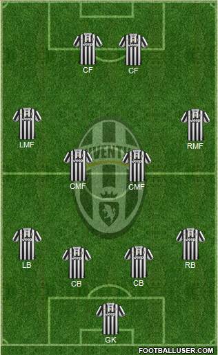 Juventus Formation 2014