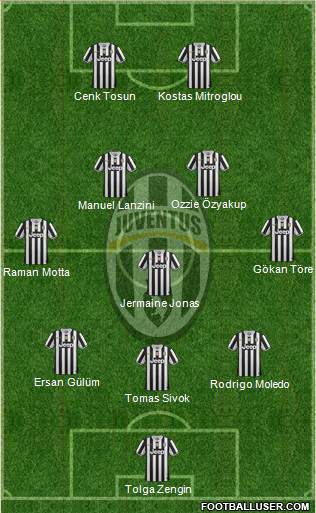 Juventus Formation 2014