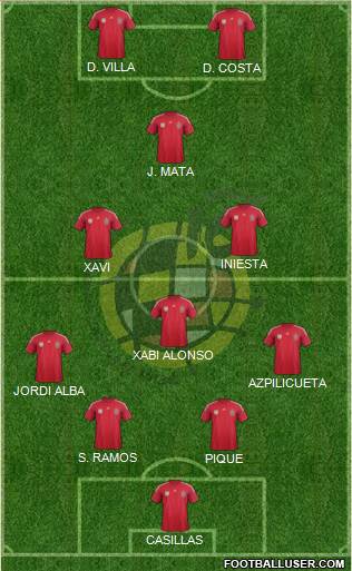 Spain Formation 2014