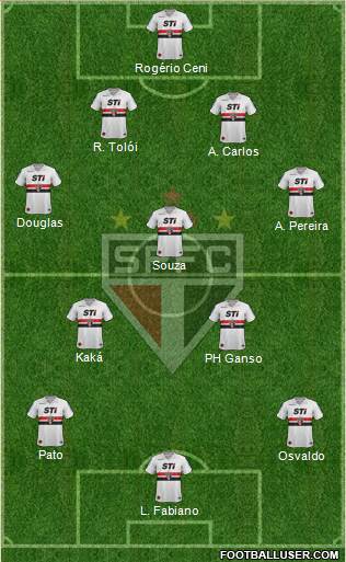 São Paulo FC Formation 2014