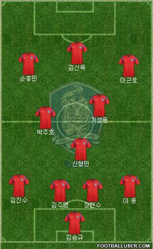 South Korea Formation 2014