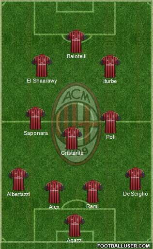 A.C. Milan Formation 2014