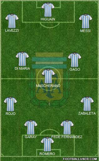 Argentina Formation 2014