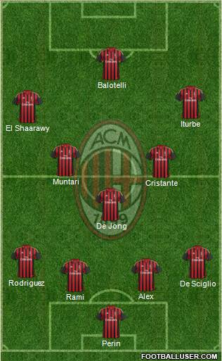 A.C. Milan Formation 2014