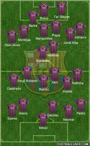 F.C. Barcelona Formation 2014