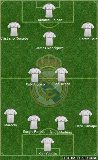 Real Madrid C.F. Formation 2014